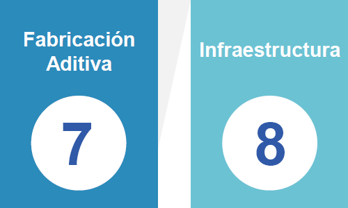 Fabricación Aditiva Infraestructura