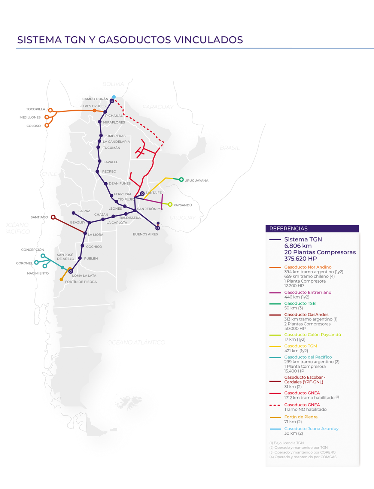 Sistema TGN y Gasoductos Vinculados