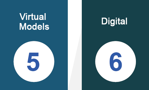 Modelos Virtuales Digital