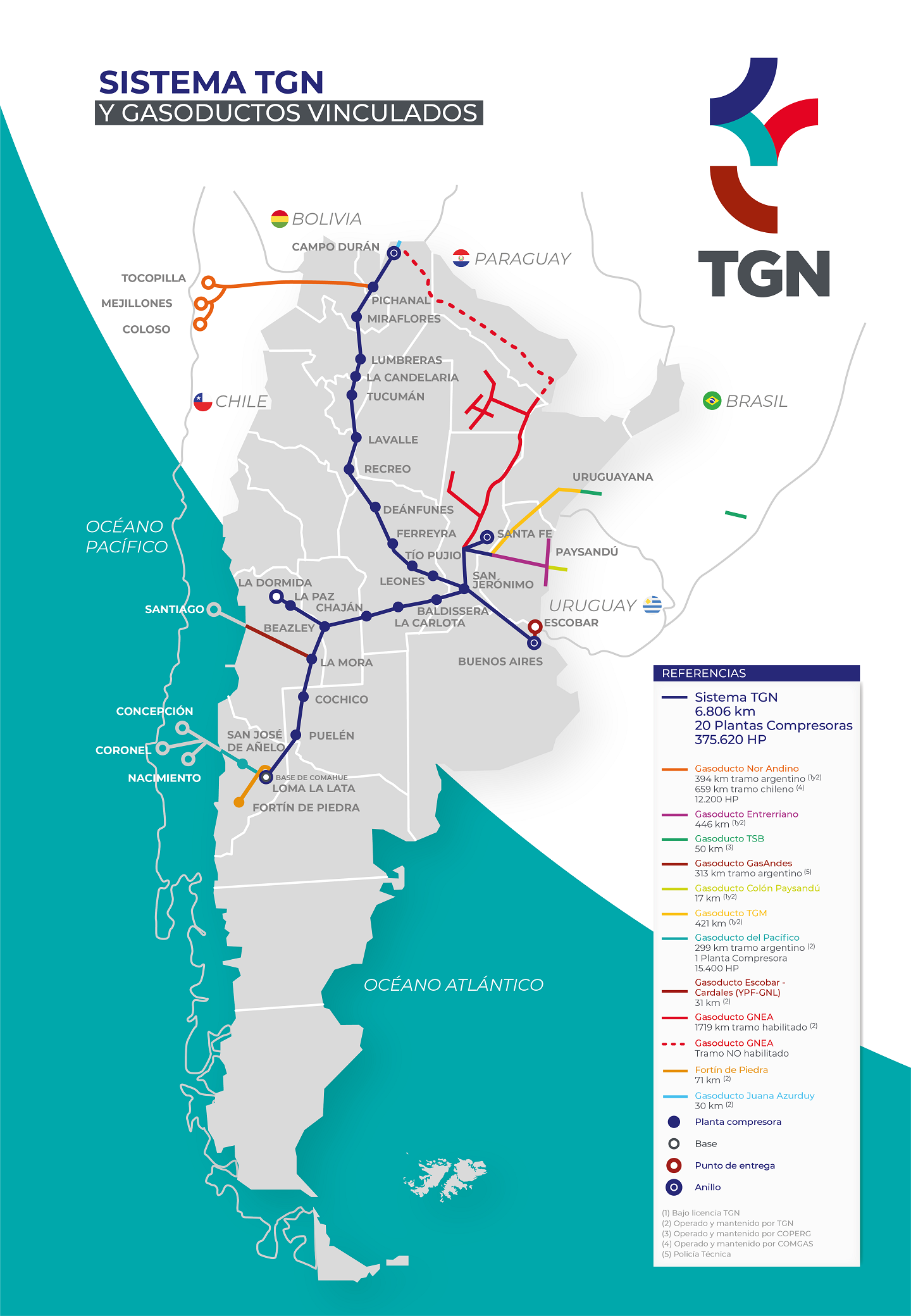 Sistema TGN y Gasoductos Vinculados